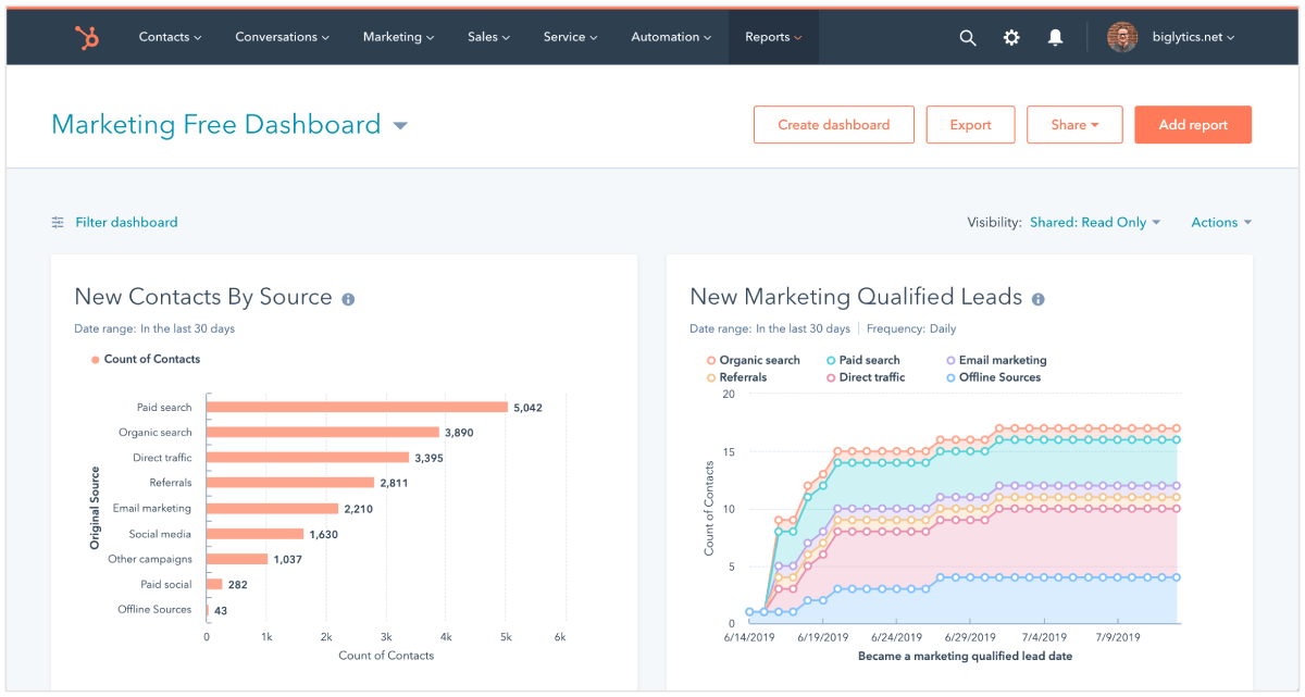 Oprogramowanie do generowania leadów HubSpot